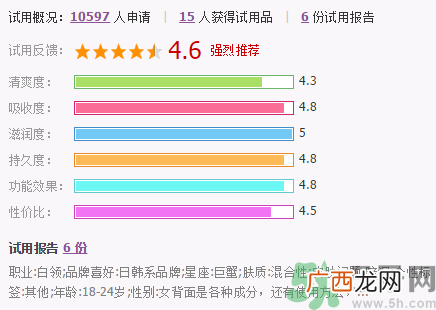 膜法传奇玻尿酸保湿蚕丝面膜怎么样