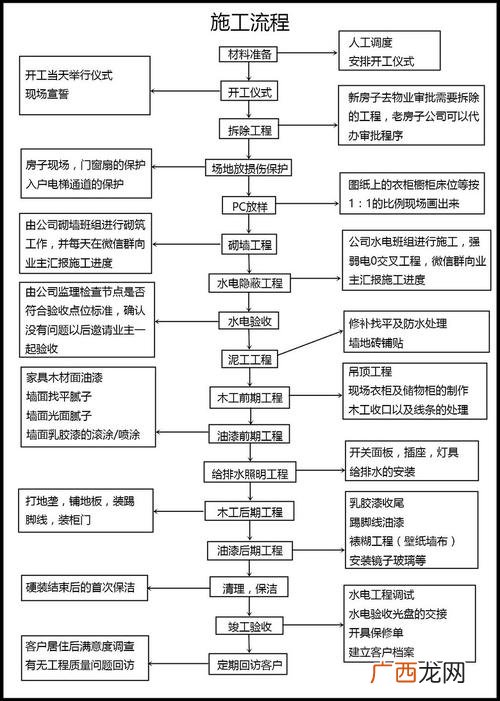 园林景观工程用广联达算量 园林概预算工程量