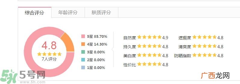法国娇兰痘印遮瑕膏怎么样？法国娇兰痘印遮瑕膏好用吗？