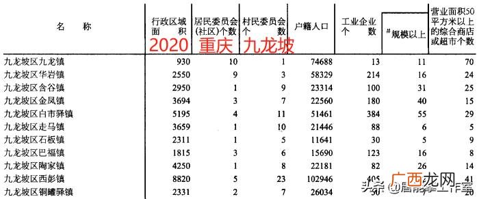 重庆南岸区，重庆南岸、北碚、九龙坡3区26镇对比