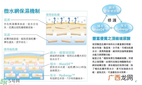 宠爱之名玻尿酸蓝铜胜肽保湿修护生物纤维面膜怎么样？