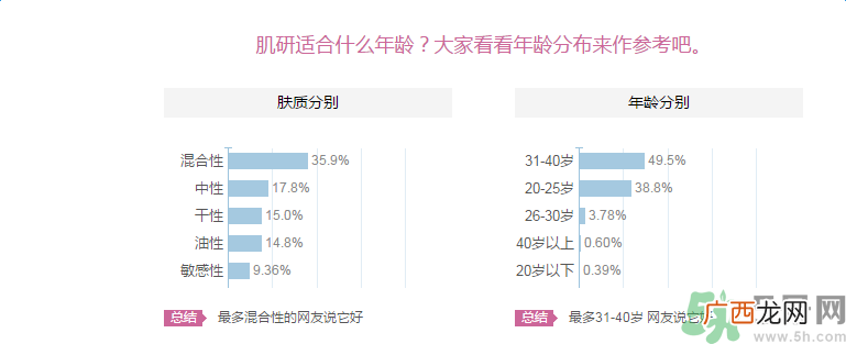 肌研敏感肌保湿面霜适合什么肤质？敏感肤质可以用肌研敏感肌保湿面霜吗？