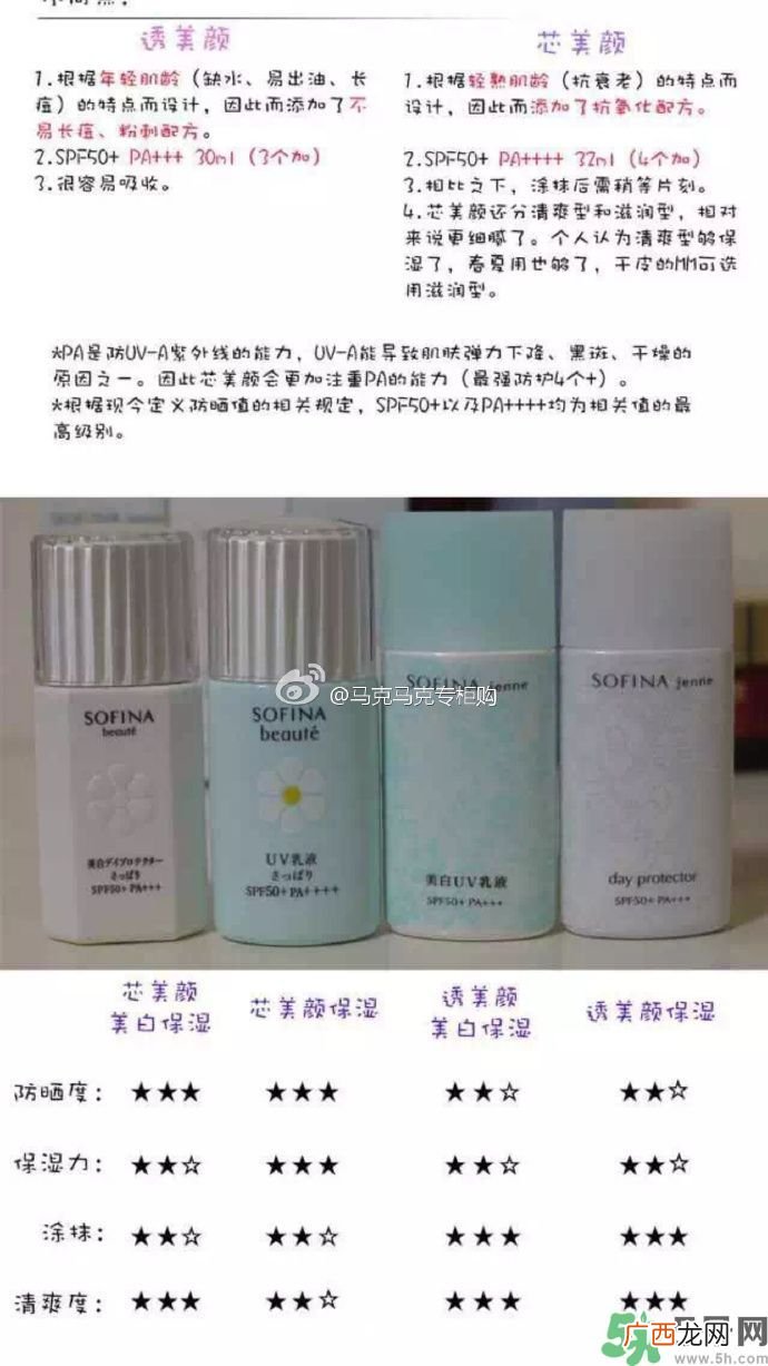 苏菲娜sofina防晒霜哪款好用?sofina防晒白蕾丝蓝蕾丝区别