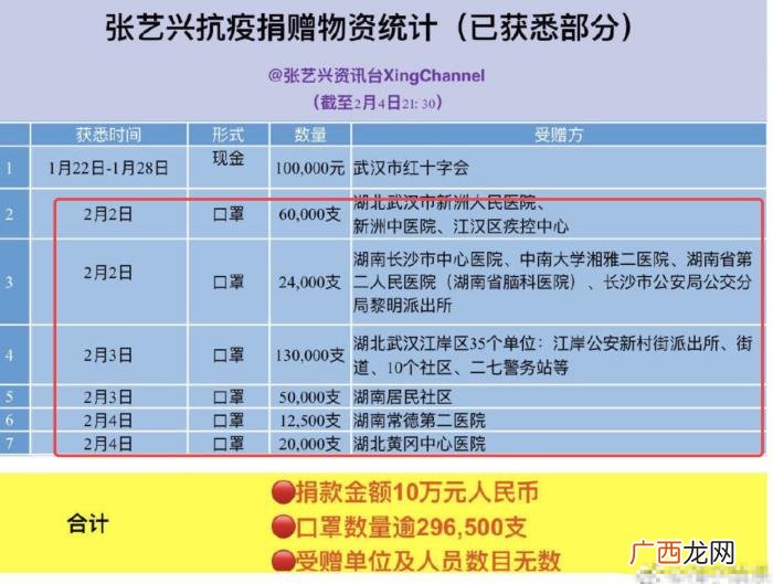 张艺兴捐款,张艺兴为韩国新型肺炎捐款2千万韩元....
