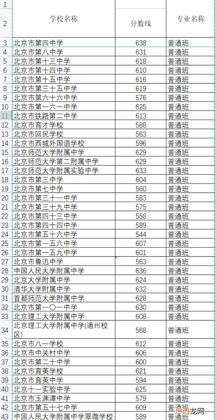 中考分数线，西城海淀东城多所学校中招录取最低分数线出炉