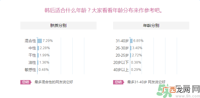 韩后京都玉露茶水满面膜适合什么肤质？敏感肤质可以用韩后京都玉露茶水满面膜吗？