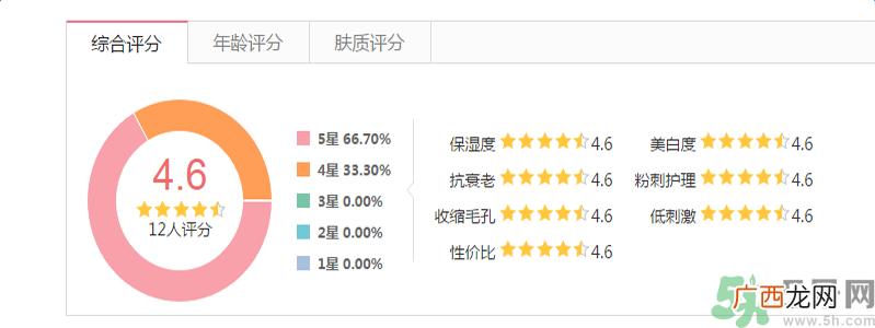 悦诗风吟亲肤臻研面膜透明质酸怎么样？悦诗风吟亲肤臻研面膜透明质酸好用吗？