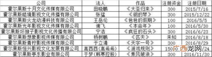 明星开公司，范冰冰杨幂张嘉译王宝强等明星开的公司都在这了