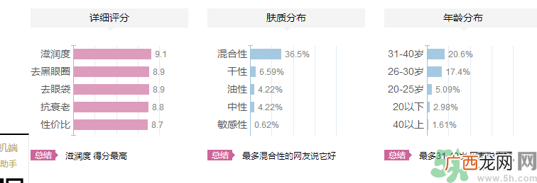 海钰珍珠海藻眼霜好用吗?海钰珍珠海藻眼霜适合什么年龄的人用?