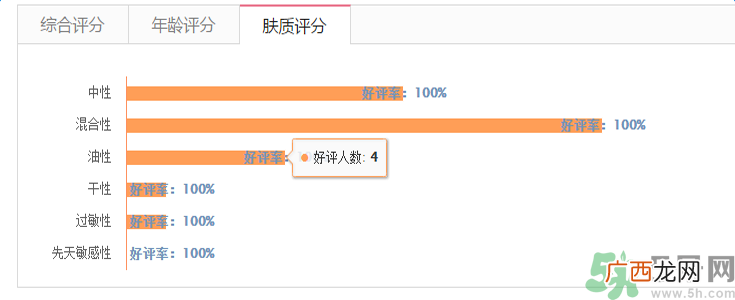 兰芝臻白净透修护精华露适合什么肤质？敏感肤质可以用兰芝臻白净透修护精华露吗？
