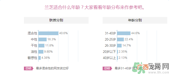 兰芝臻白净透修护精华露适合什么肤质？敏感肤质可以用兰芝臻白净透修护精华露吗？