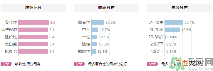 依云矿泉水喷雾怎么样?evian矿泉水喷雾好用吗?