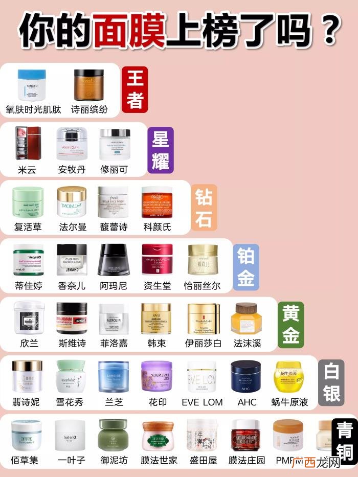 脸上的皱纹，还在担心自己脸上皱纹多不知道怎么拯救的看这篇
