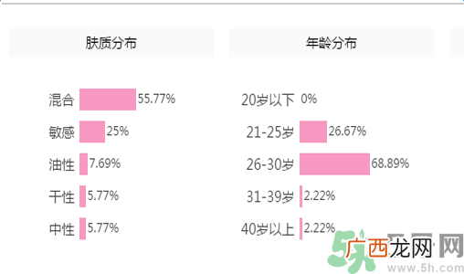资生堂新艳阳夏臻效水动力防护乳适合什么年龄？