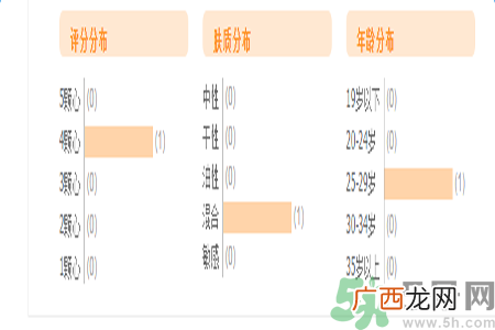 自然泉花语水妍保湿精华乳怎么样?