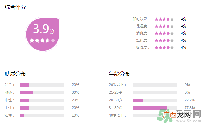 兰蔻菁纯臻颜系列适合什么年龄使用?