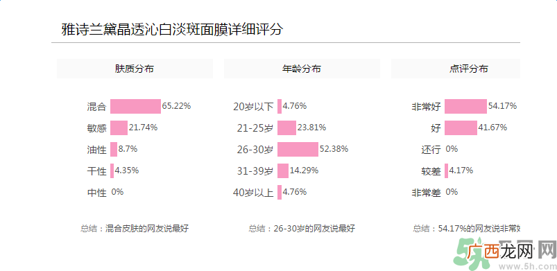 雅诗兰黛晶透沁白淡斑面膜适合什么年龄？
