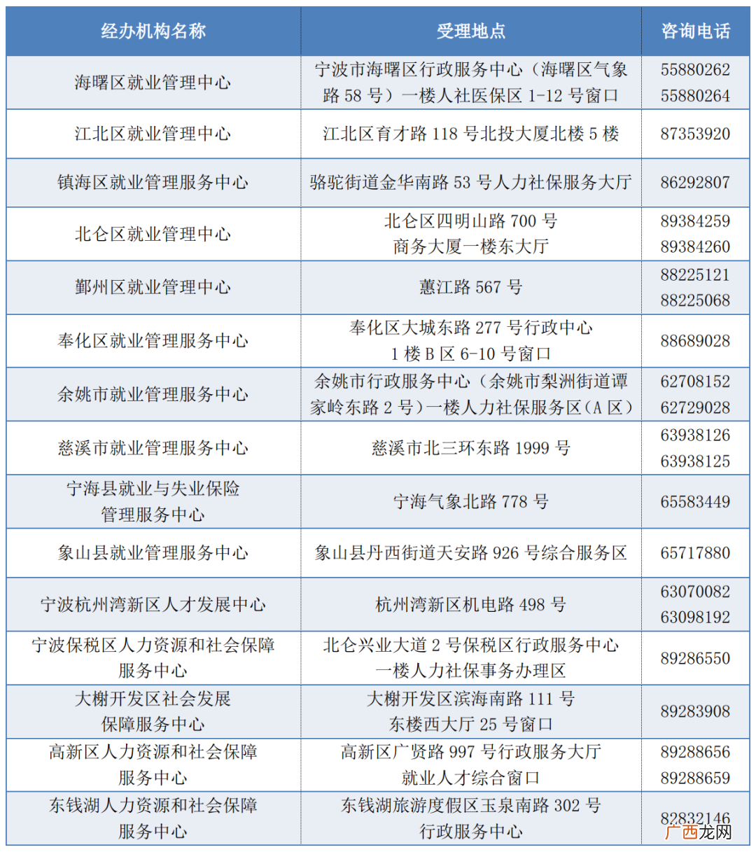 线上+线下 2022年宁波失业保险待遇领取方式
