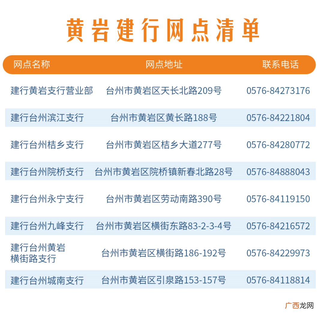 橘传媒app 黄岩第二轮文旅体消费券活动详情