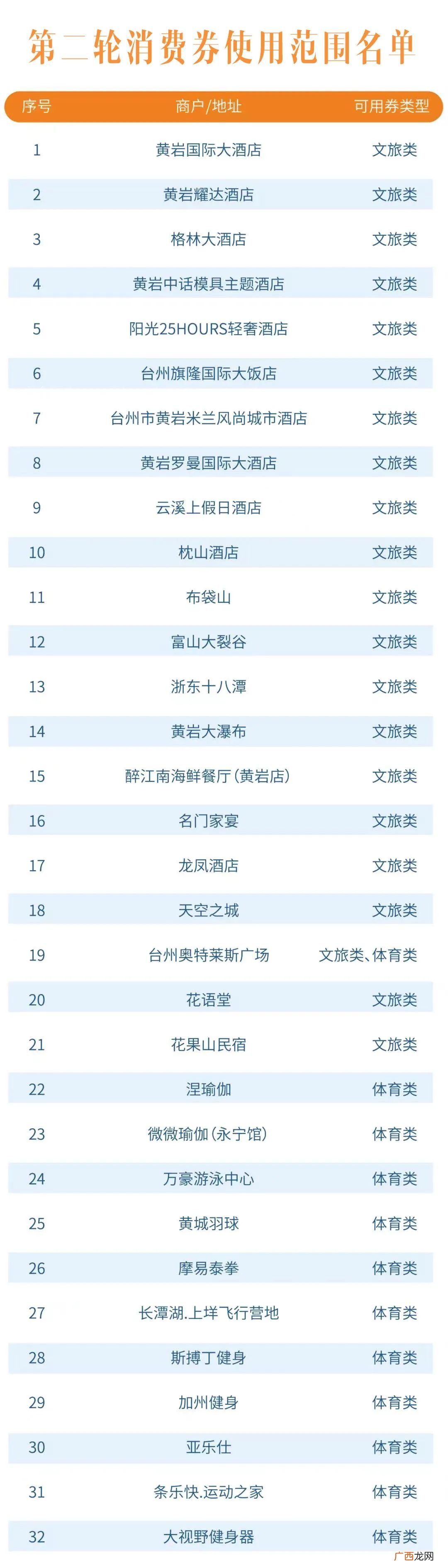 橘传媒app 黄岩第二轮文旅体消费券活动详情