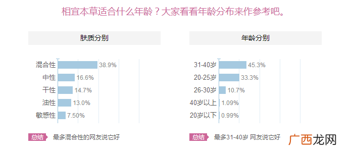 相宜本草适合十八岁皮肤用吗？相宜本草适合什么年龄的人用？