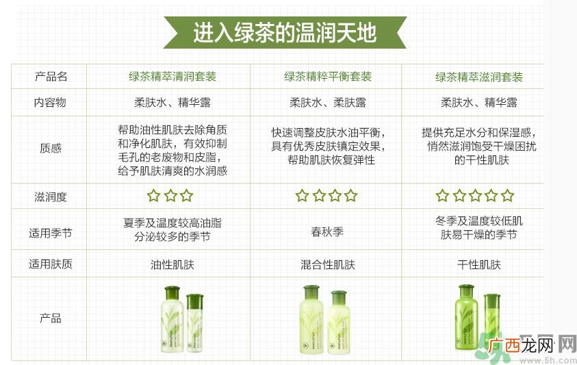 悦诗风吟绿茶系列水乳怎么样?绿茶系列水乳好用吗?