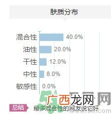 茵芙莎ipsa适合什么肤质？茵芙莎ipsa适合干皮吗？
