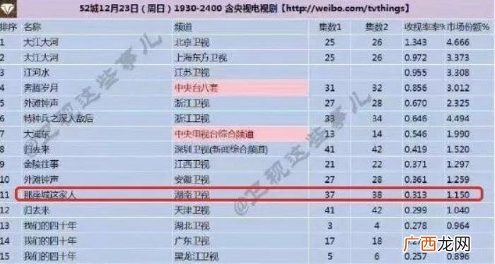 赵丽颖收视,收视女王赵丽颖能为湖南卫视力挽...