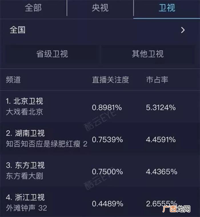 赵丽颖收视,收视女王赵丽颖能为湖南卫视力挽...
