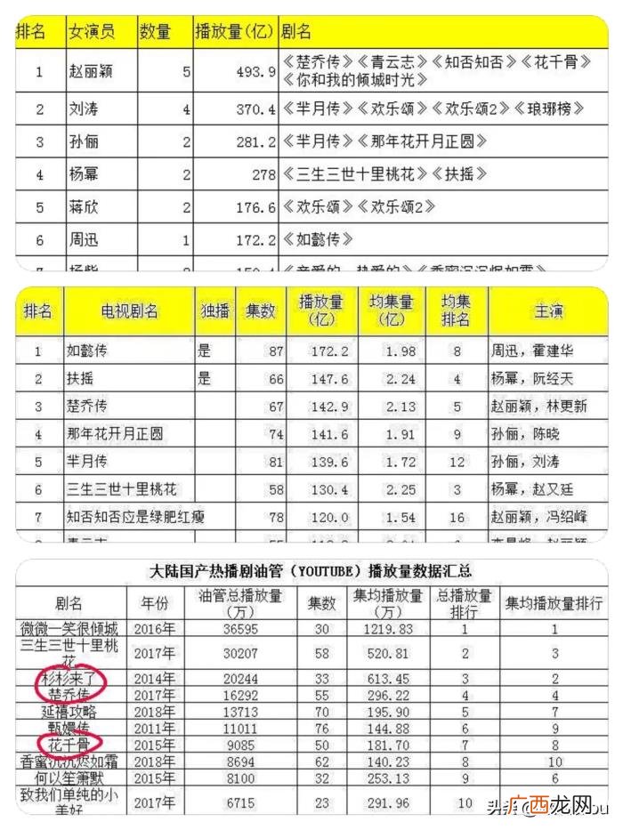 赵丽颖喜欢，路人统计赵丽颖为什么这么招各大平台喜欢