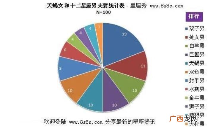 为什么天蝎偏爱双子 天蝎男偏爱哪类型女生&amp;quot;