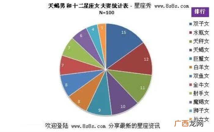 为什么天蝎偏爱双子 天蝎男偏爱哪类型女生&amp;quot;