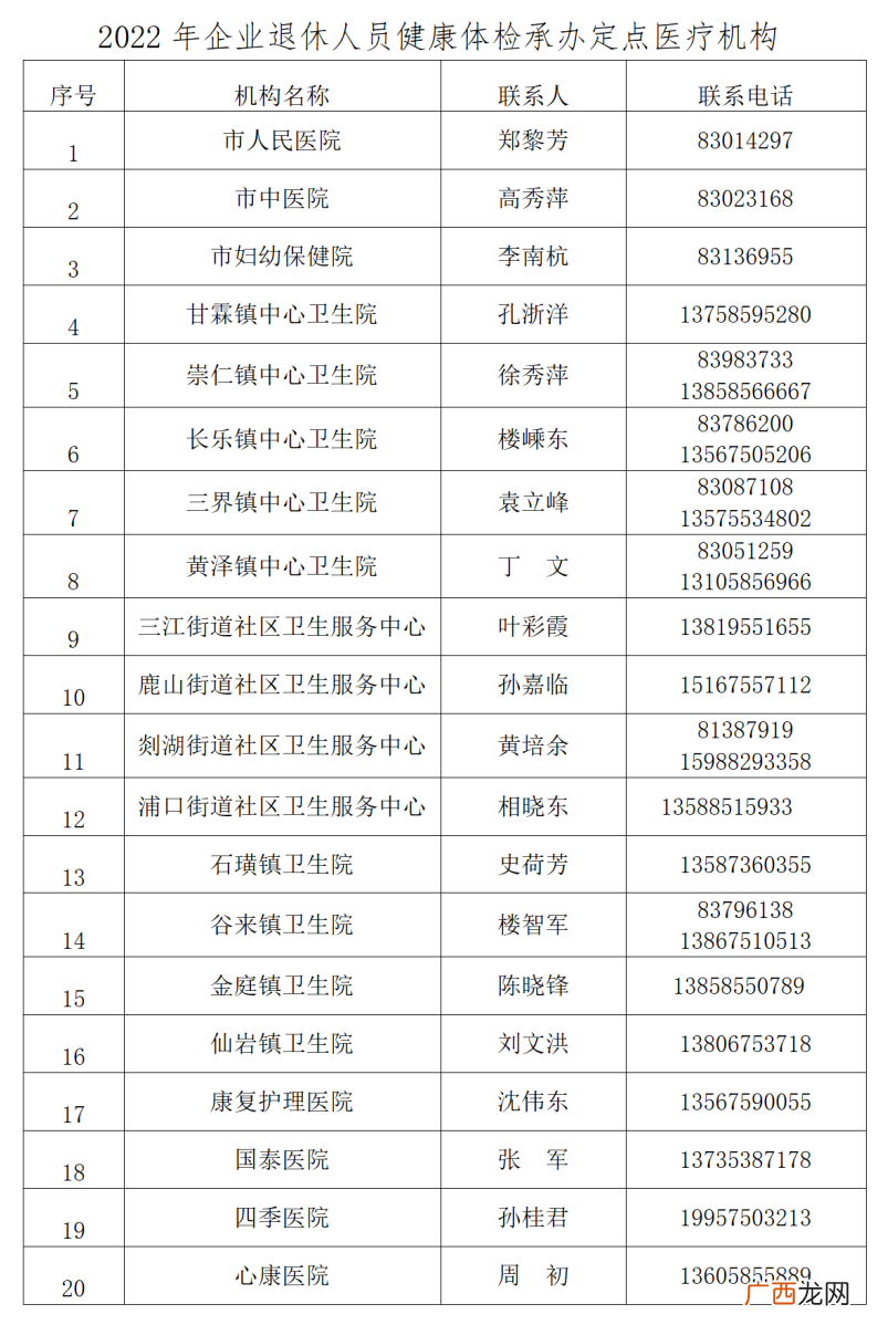 2022绍兴嵊州企业退休人员健康体检通知