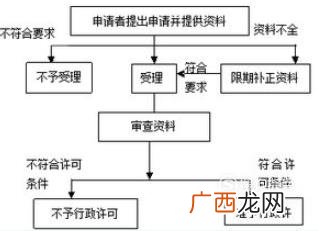 选的车牌不满意怎么办？能换吗？