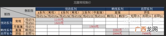 汽车贴膜价格表 一般汽车贴膜要多少钱