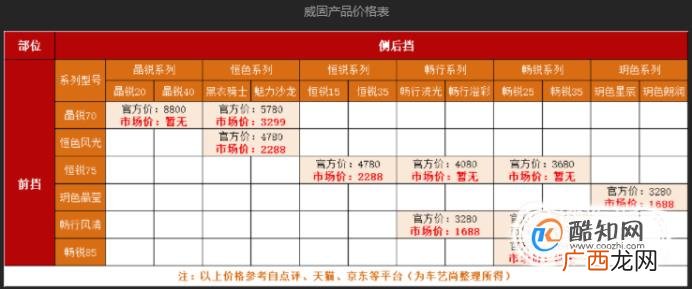 汽车贴膜价格表 一般汽车贴膜要多少钱