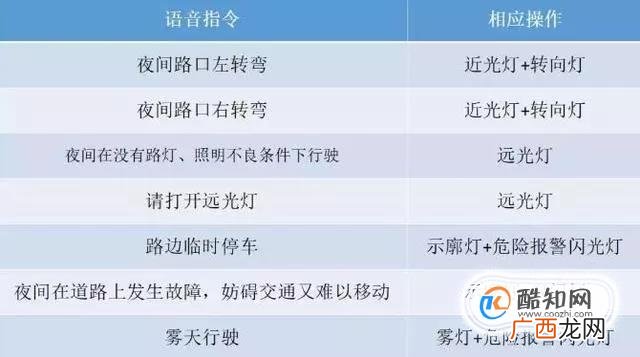 科目三夜考灯光有那几种？