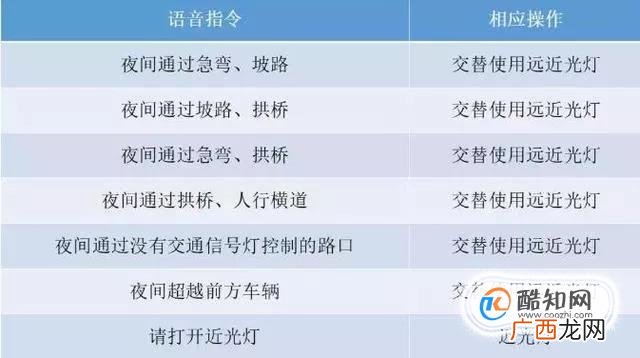 科目三夜考灯光有那几种？