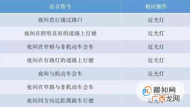 科目三夜考灯光有那几种？