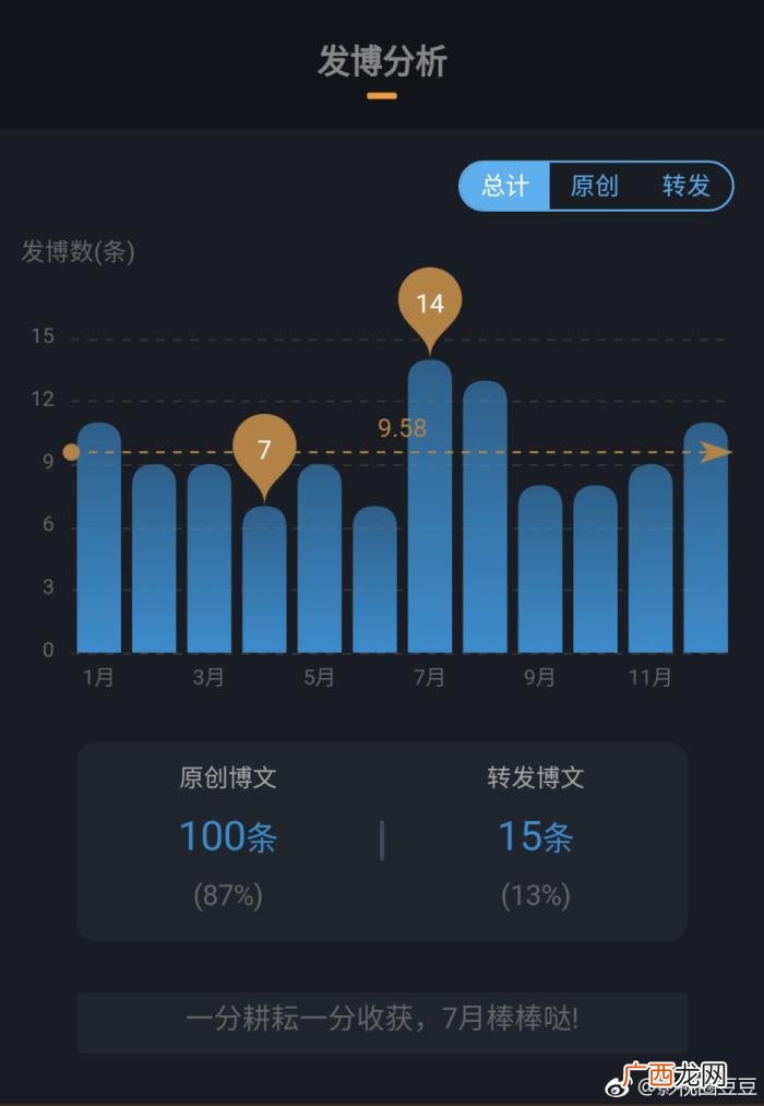 徐海乔微博，徐海乔2017全年微博大数据汇总分析