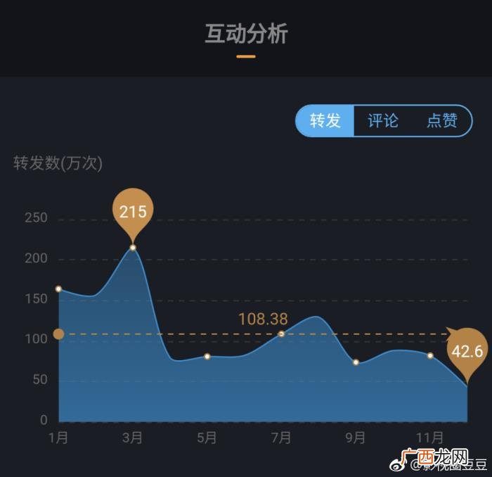 徐海乔微博，徐海乔2017全年微博大数据汇总分析