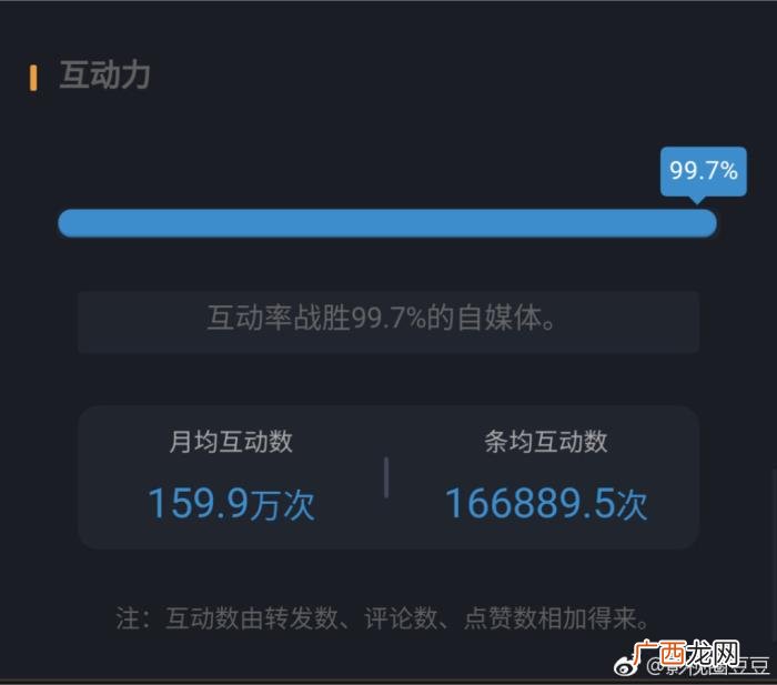 徐海乔微博，徐海乔2017全年微博大数据汇总分析