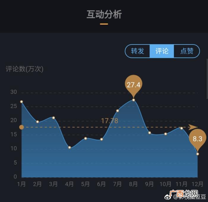 徐海乔微博，徐海乔2017全年微博大数据汇总分析