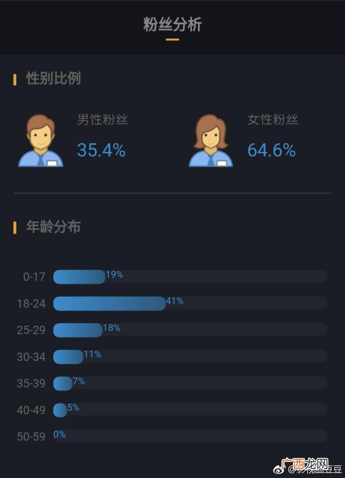 徐海乔微博，徐海乔2017全年微博大数据汇总分析