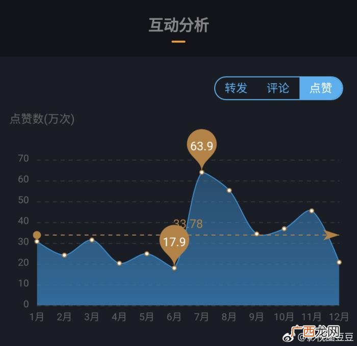 徐海乔微博，徐海乔2017全年微博大数据汇总分析