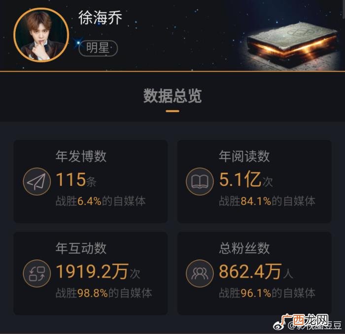 徐海乔微博，徐海乔2017全年微博大数据汇总分析