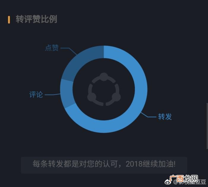 徐海乔微博，徐海乔2017全年微博大数据汇总分析