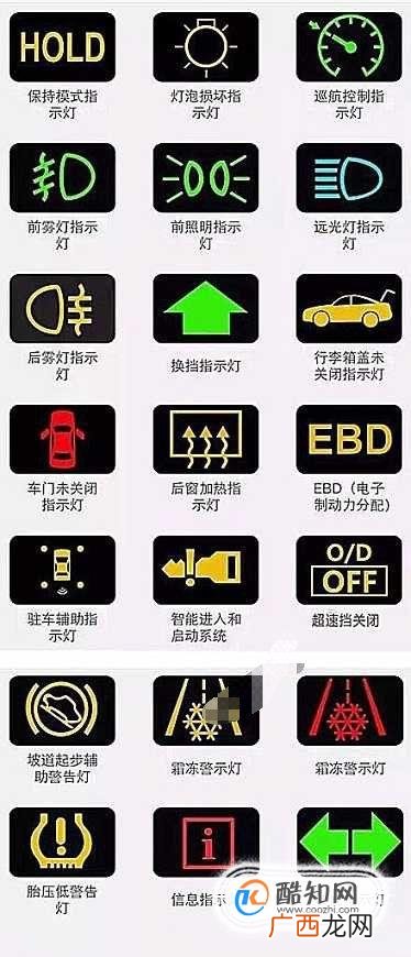 汽车仪表盘各种指示灯的作用 图解
