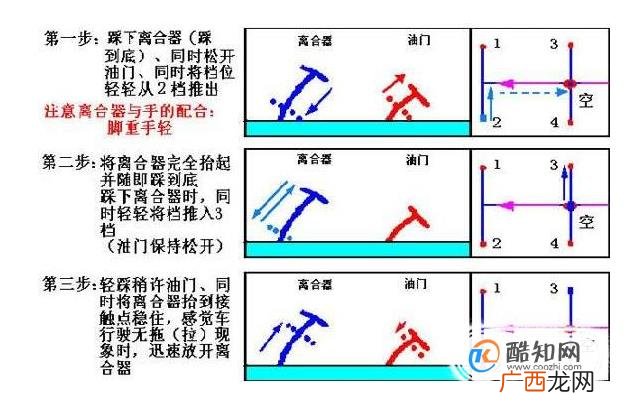 驾考新规，科目三百米加减档，操作步骤！