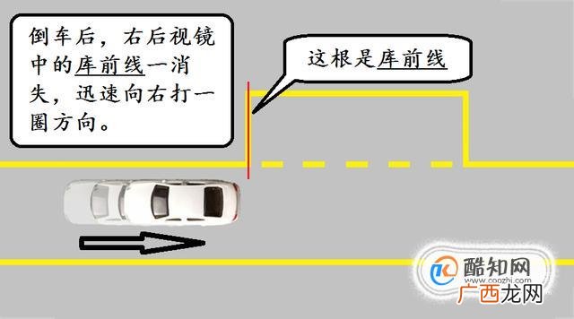 实际道路侧方位停车技巧